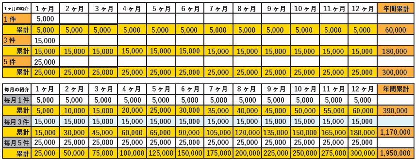 スマイルパートナー募集